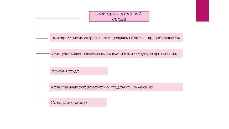 Факторы внутренней среды Цели предприятия, их временная перспектива и степень проработанности. Стиль управления, закрепленный,