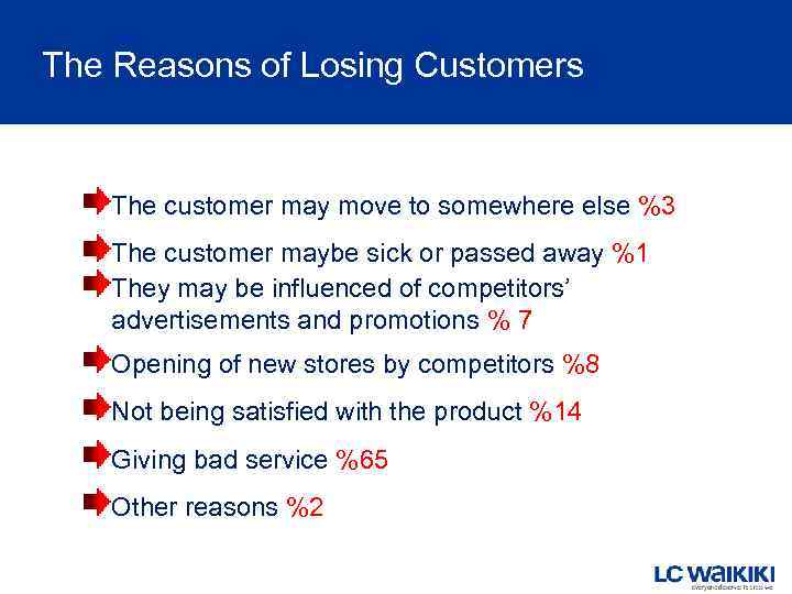 The Reasons of Losing Customers The customer may move to somewhere else %3 The