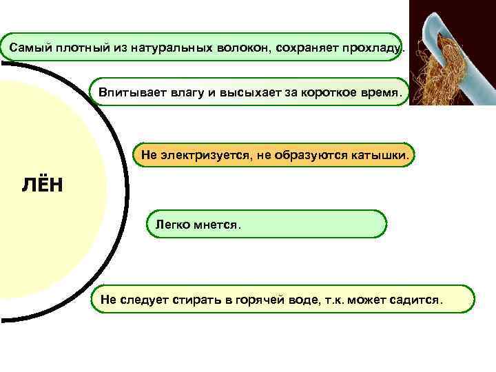 Самый плотный из натуральных волокон, сохраняет прохладу. Впитывает влагу и высыхает за короткое время.