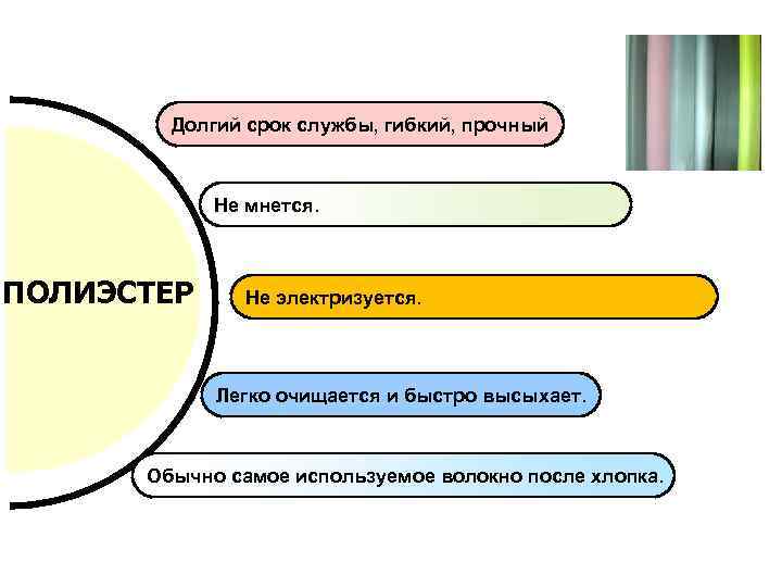 Долгий срок службы, гибкий, прочный Не мнется. ПОЛИЭСТЕР Не электризуется. Легко очищается и быстро