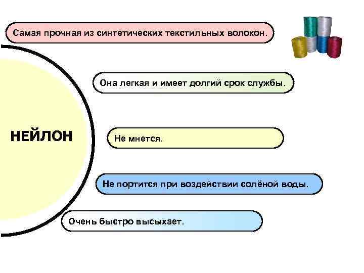 Самая прочная из синтетических текстильных волокон. Она легкая и имеет долгий срок службы. НЕЙЛОН