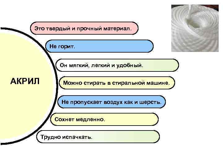 Это твердый и прочный материал. Не горит. Он мягкий, легкий и удобный. АКРИЛ Можно