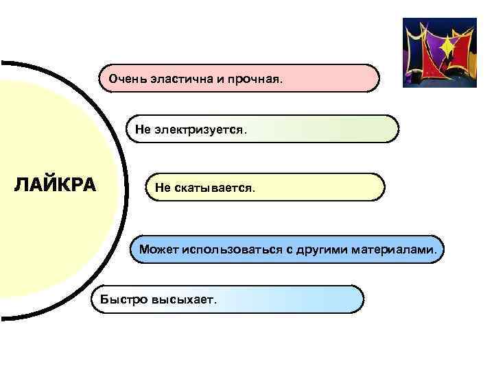 Очень эластична и прочная. Не электризуется. ЛАЙКРА Не скатывается. Может использоваться с другими материалами.