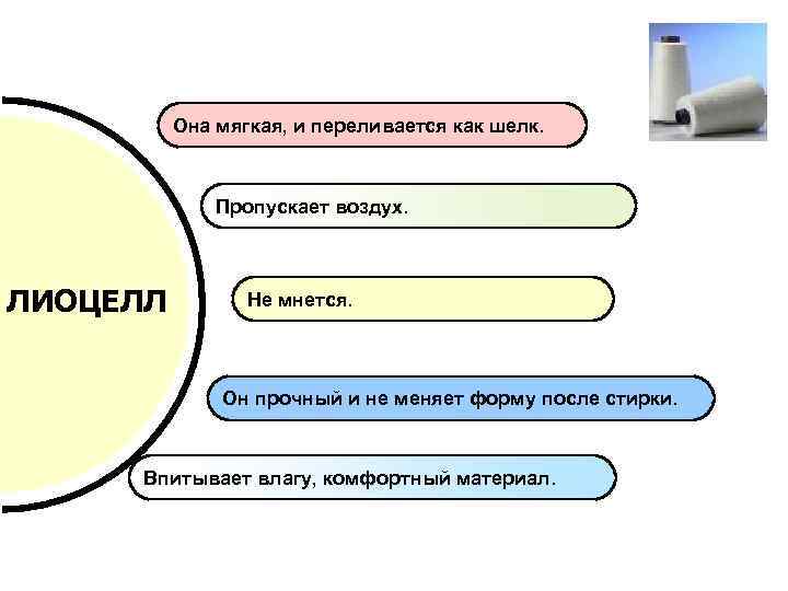 Она мягкая, и переливается как шелк. Пропускает воздух. ЛИОЦЕЛЛ Не мнется. Он прочный и