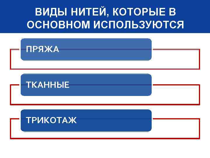 ВИДЫ НИТЕЙ, КОТОРЫЕ В ОСНОВНОМ ИСПОЛЬЗУЮТСЯ ПРЯЖА ТКАННЫЕ ТРИКОТАЖ 