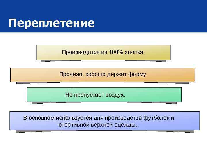 Переплетение Производится из 100% хлопка. Прочная, хорошо держит форму. Не пропускает воздух. В основном