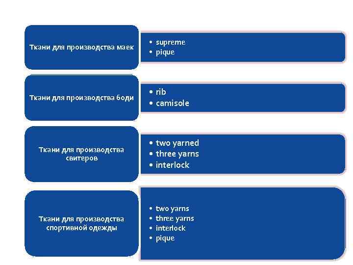 Ткани для производства маек • supreme • pique Ткани для производства боди • rib
