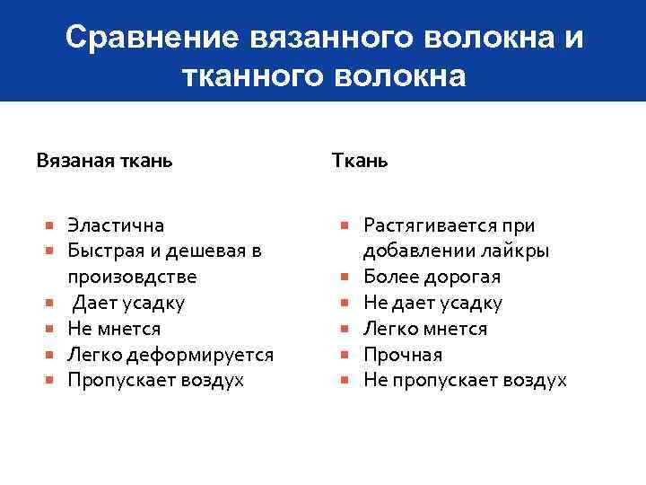 Сравнение вязанного волокна и тканного волокна Вязаная ткань Эластична Быстрая и дешевая в произовдстве