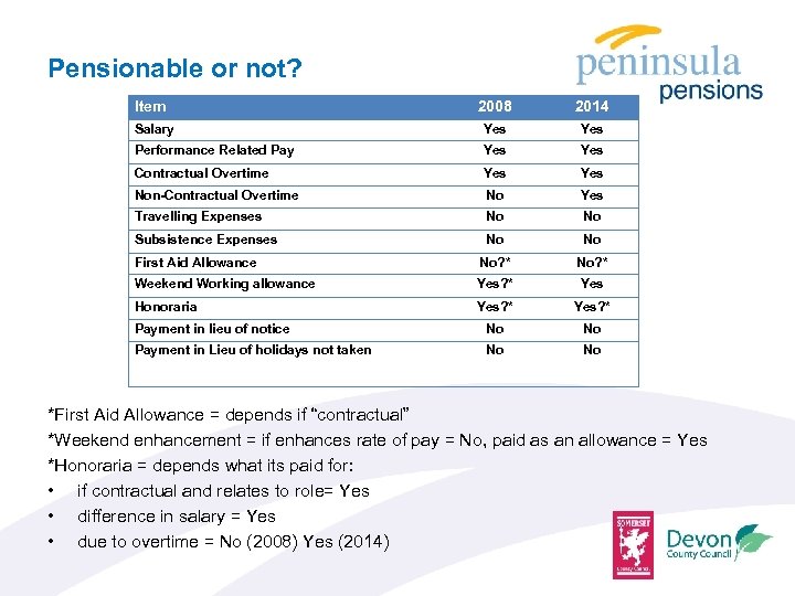 Pensionable or not? Item 2008 2014 Salary Yes Performance Related Pay Yes Contractual Overtime