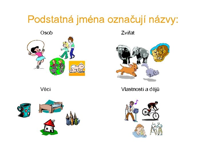 Podstatná jména označují názvy: Оsob Zvířat Věcí Vlastností a dějů 