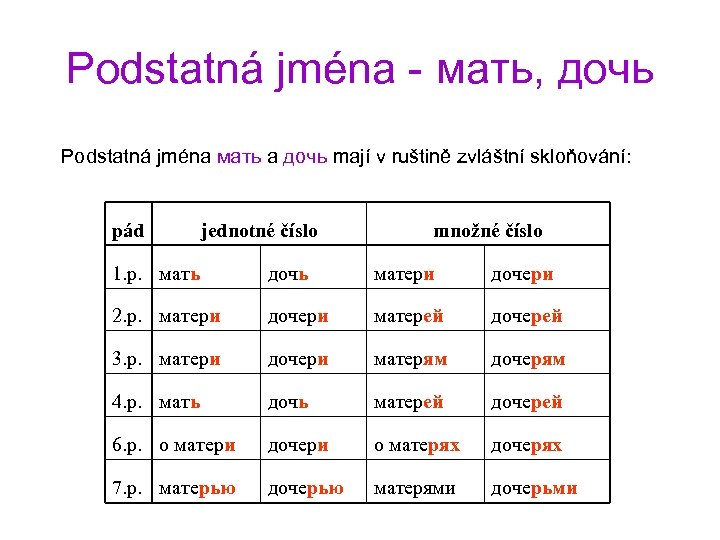 Podstatná jména - мать, дочь Podstatná jména мать а дочь mají v ruštině zvláštní
