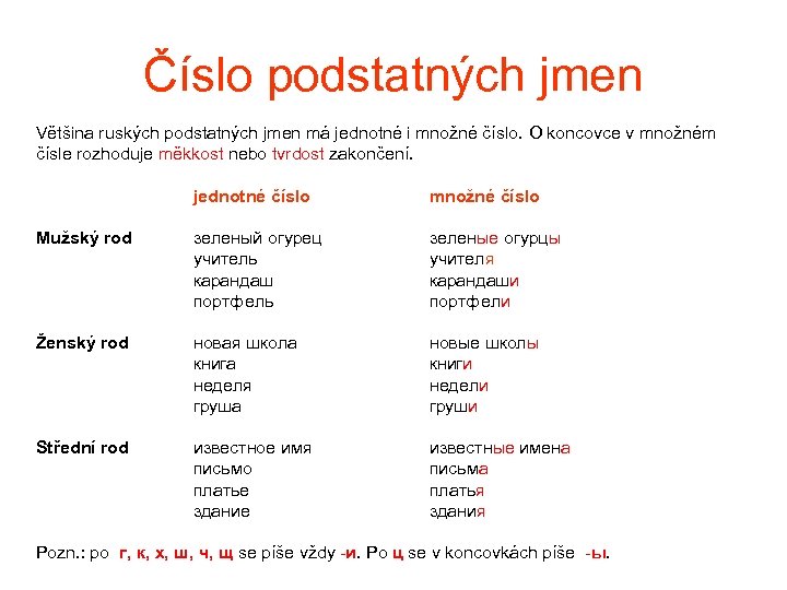 Číslo podstatných jmen Většina ruských podstatných jmen má jednotné i množné číslo. О koncovce