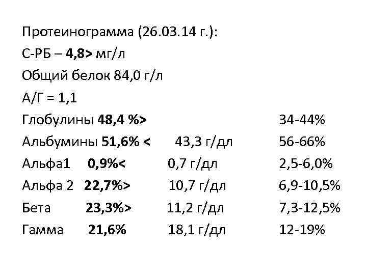 Протеинограмма (26. 03. 14 г. ): С-РБ – 4, 8> мг/л Общий белок 84,