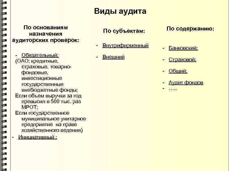 Виды аудита По основаниям назначения аудиторских проверок: - Обязательный; (ОАО; кредитные, страховые, товарнофондовые, инвестиционные