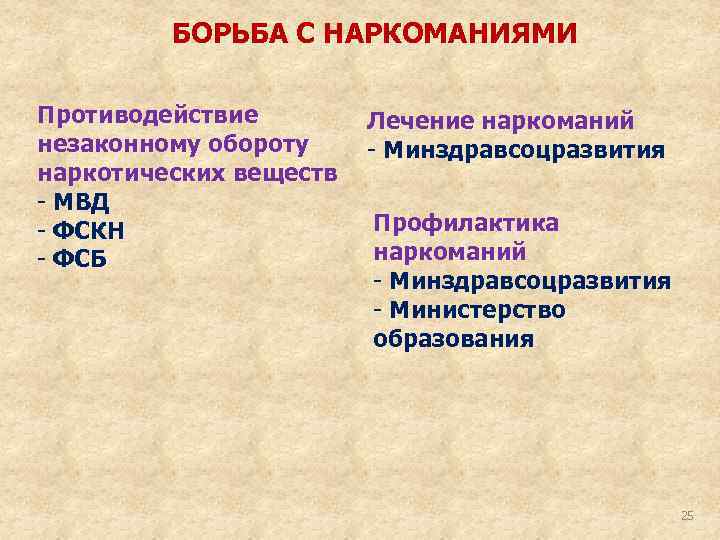 БОРЬБА С НАРКОМАНИЯМИ Противодействие незаконному обороту наркотических веществ - МВД - ФСКН - ФСБ