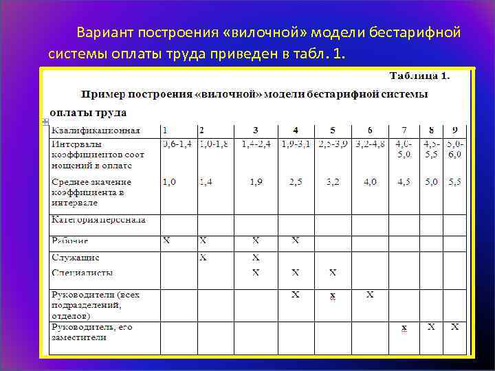 Тарифная система основа оплаты труда. Бестарифная модель оплаты труда. Бальная система оплаты труда. Бестарифная система оплаты труда таблица. Бестарифная система оплаты труда пример.