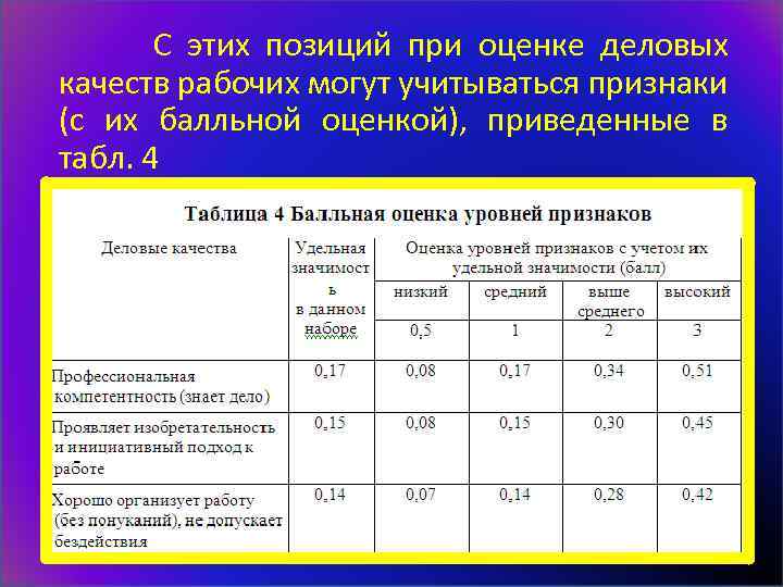  С этих позиций при оценке деловых качеств рабочих могут учитываться признаки (с их