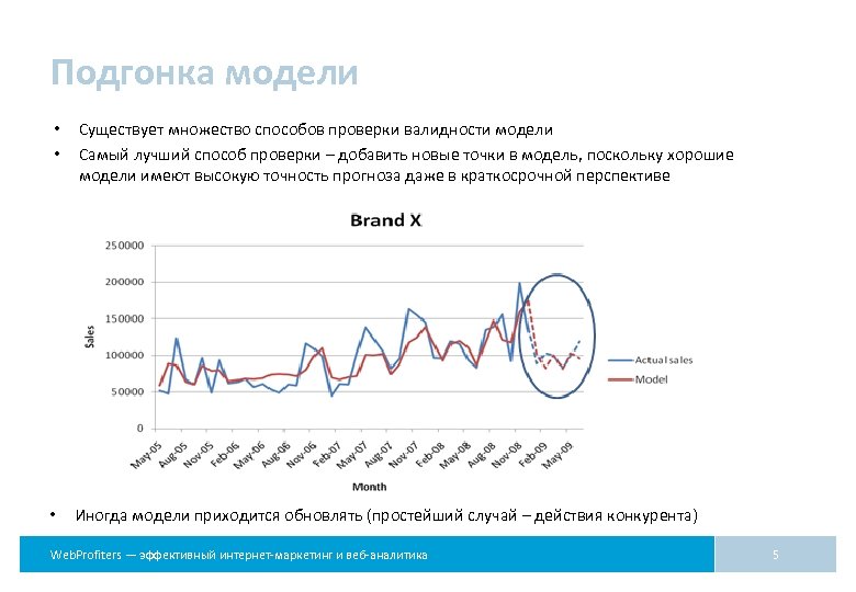 Существует множество способов. Точность прогноза картинка. Наиболее высокая точность прогноза характерна.