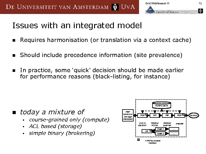 Grid Middleware III 12 Issues with an integrated model n Requires harmonisation (or translation