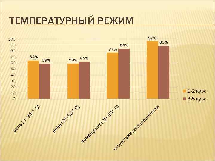 ТЕМПЕРАТУРНЫЙ РЕЖИМ 