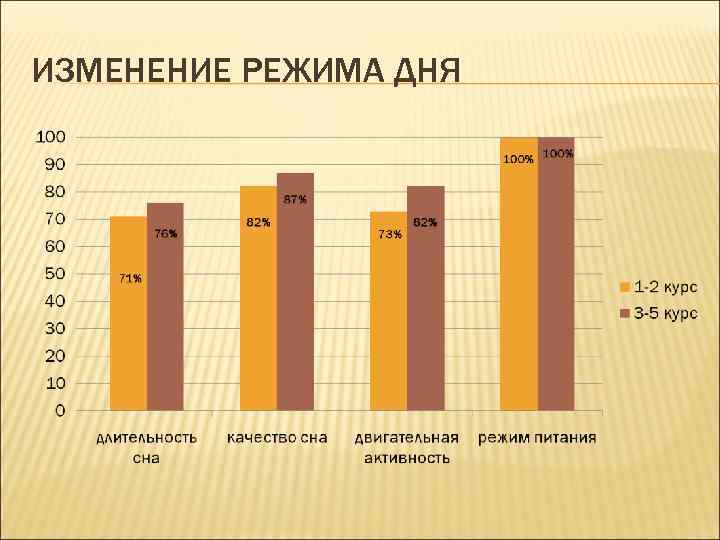 ИЗМЕНЕНИЕ РЕЖИМА ДНЯ 