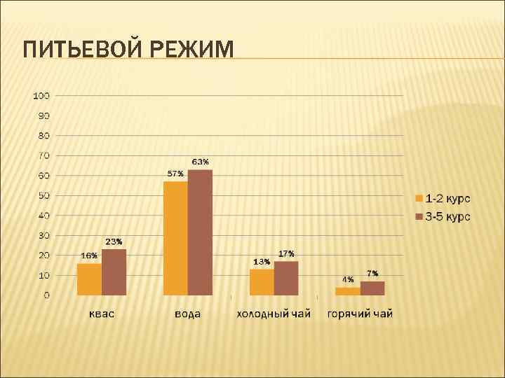 ПИТЬЕВОЙ РЕЖИМ 