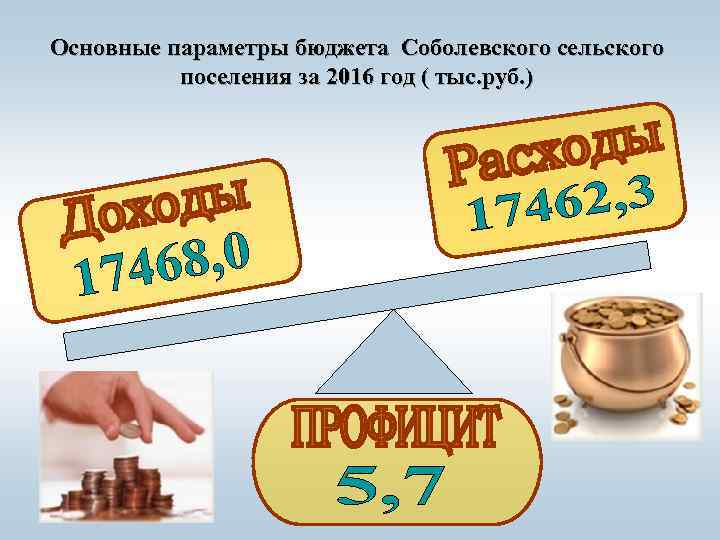 Основные параметры бюджета Соболевского сельского поселения за 2016 год ( тыс. руб. ) 