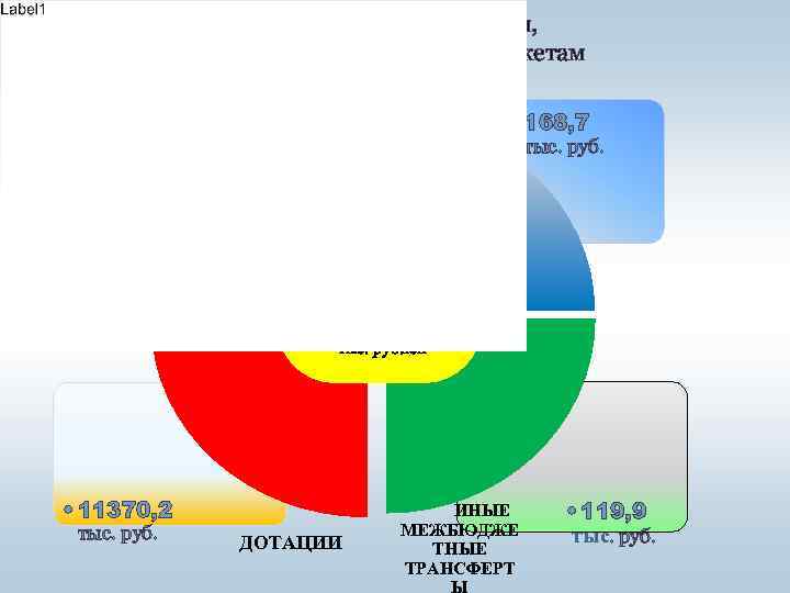 Межбюджетные трансферты, предоставляемые местным бюджетам в 2016 году • 1151, 5 тыс. руб. СУБВЕНЦИИ