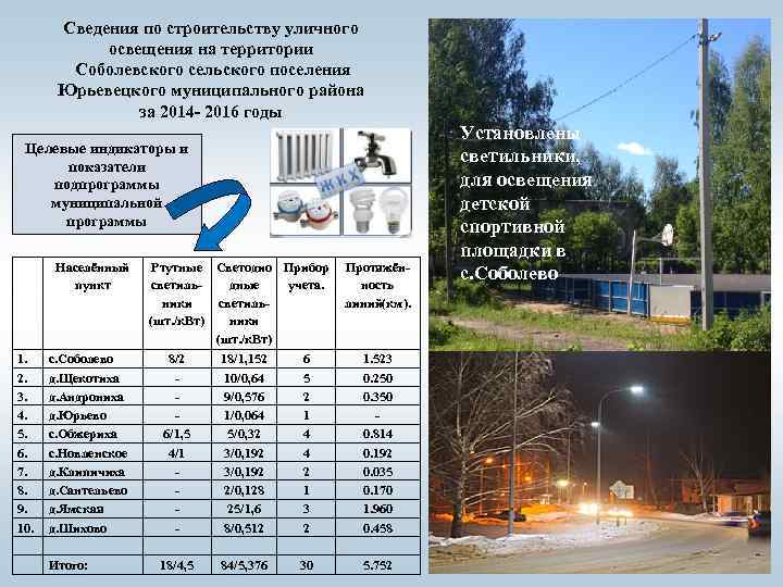 Сведения по строительству уличного освещения на территории Соболевского сельского поселения Юрьевецкого муниципального района за