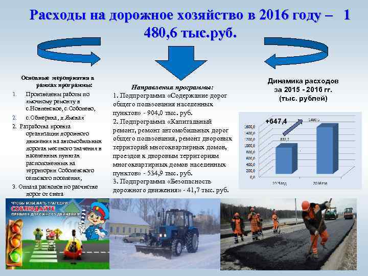 Расходы на дорожное хозяйство в 2016 году – 1 480, 6 тыс. руб. Основные