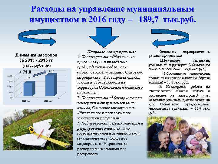 Расходы на управление муниципальным имуществом в 2016 году – 189, 7 тыс. руб. Динамика