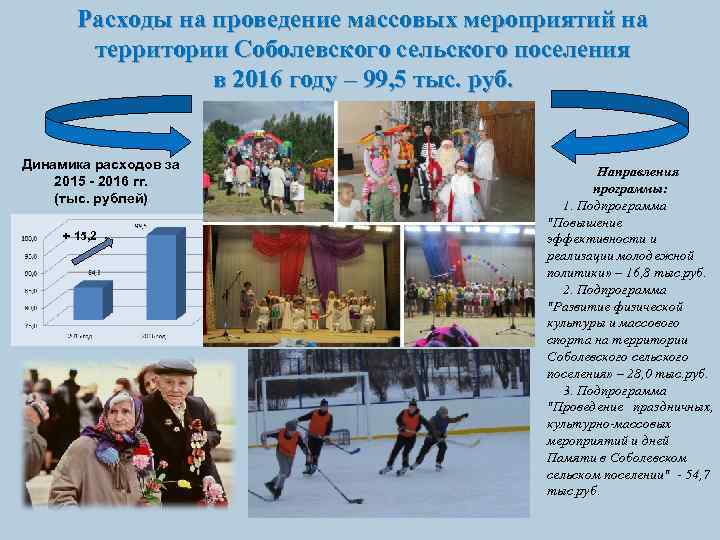 Расходы на проведение массовых мероприятий на территории Соболевского сельского поселения в 2016 году –