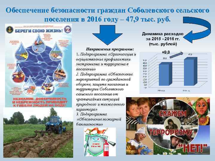 Обеспечение безопасности граждан Соболевского сельского поселения в 2016 году – 47, 9 тыс. руб.