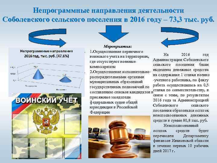 Непрограммные направления деятельности Соболевского сельского поселения в 2016 году – 73, 3 тыс. руб.