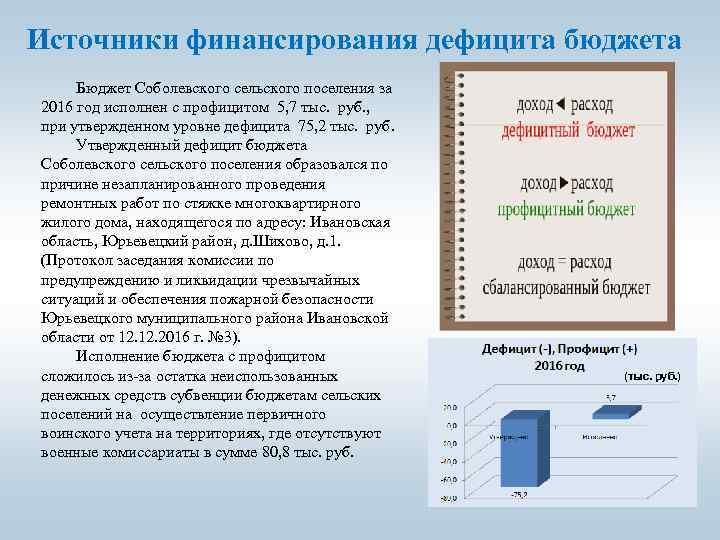 Источники финансирования дефицита бюджета Бюджет Соболевского сельского поселения за 2016 год исполнен с профицитом