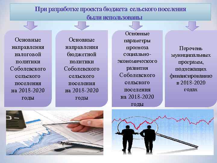При разработке проекта бюджета сельского поселения были использованы Основные направления налоговой политики Соболевского сельского