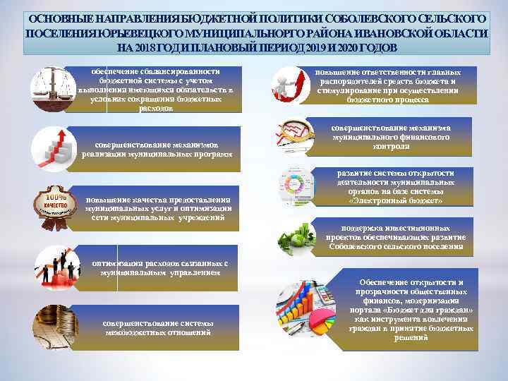 Основные направления бюджетной политики минфина. Направления бюджетной политики. Тенденции бюджетной политики. Основные направления бюджетной политики на 2018. Перечислить основные направления бюджетной политики на 2018 год.