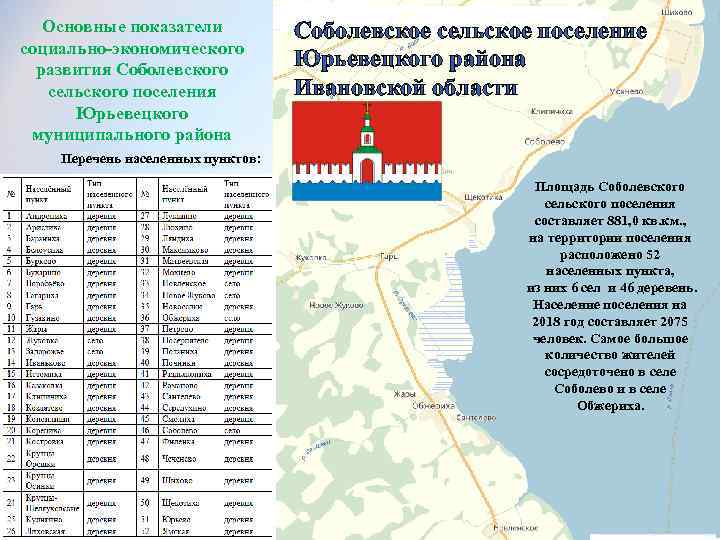 Основные показатели социально-экономического развития Соболевского сельского поселения Юрьевецкого муниципального района Соболевское сельское поселение Юрьевецкого