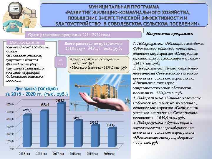 Сроки реализации программы 2014 -2020 годы Цели программы • снижение износа основных фондов, •