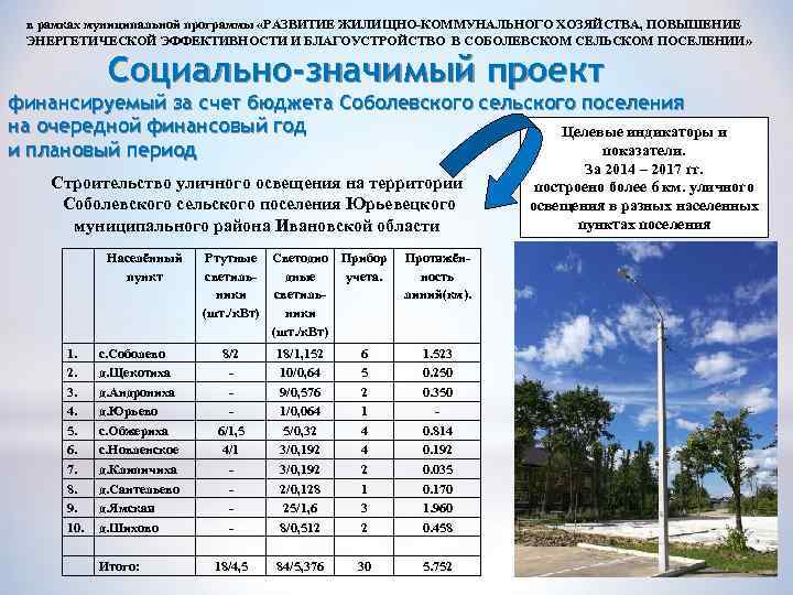 в рамках муниципальной программы «РАЗВИТИЕ ЖИЛИЩНО-КОММУНАЛЬНОГО ХОЗЯЙСТВА, ПОВЫШЕНИЕ ЭНЕРГЕТИЧЕСКОЙ ЭФФЕКТИВНОСТИ И БЛАГОУСТРОЙСТВО В СОБОЛЕВСКОМ