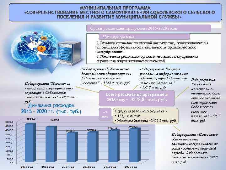Сроки реализации программы 2016 -2020 годы Цели программы 1. Создание оптимальных условий для развития,
