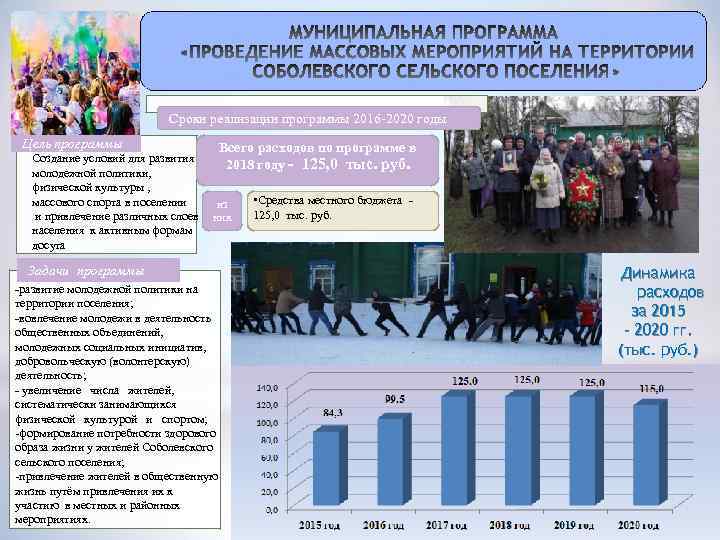 Сроки реализации программы 2016 -2020 годы Цель программы Всего расходов по программе в Создание