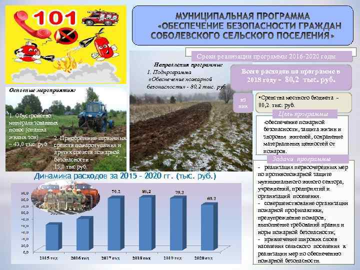 Сроки реализации программы 2016 -2020 годы Основные мероприятия: Направления программы: 1. Подпрограмма «Обеспечение пожарной