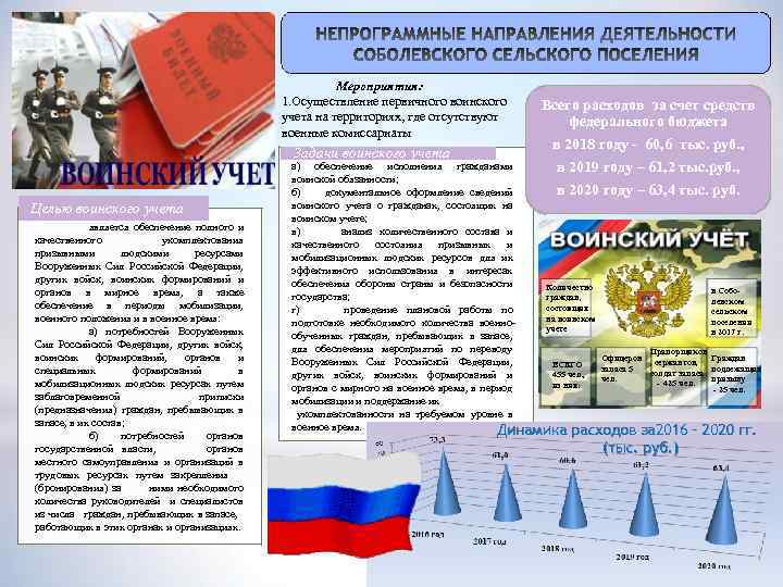 1. Мероприятия: 1. Осуществление первичного воинского учета на территориях, где отсутствуют военные комиссариаты Задачи