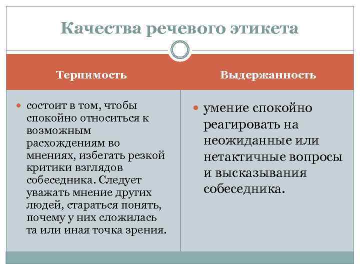 Качества речевого этикета Терпимость состоит в том, чтобы спокойно относиться к возможным расхождениям во