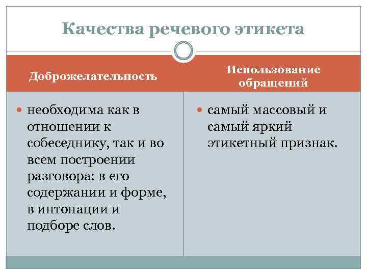 Качества речевого этикета Доброжелательность необходима как в отношении к собеседнику, так и во всем