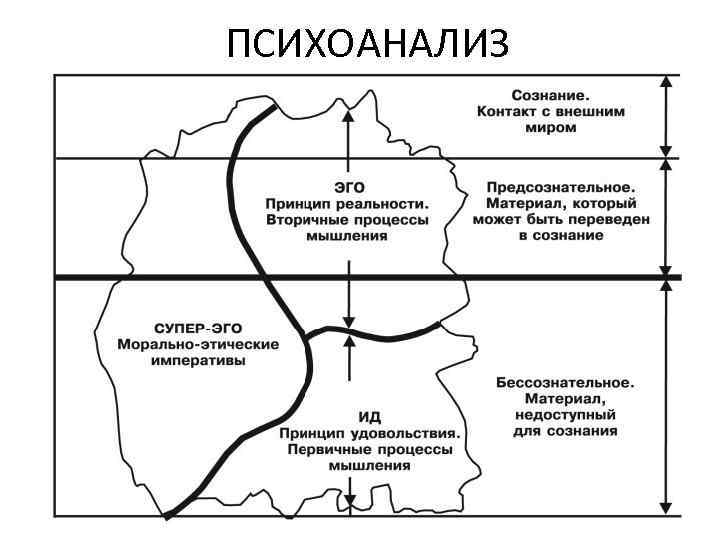 ПСИХОАНАЛИЗ 