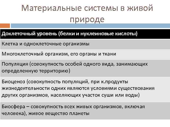 Материальные системы в живой природе Доклеточный уровень (белки и нуклеиновые кислоты) Клетка и одноклеточные