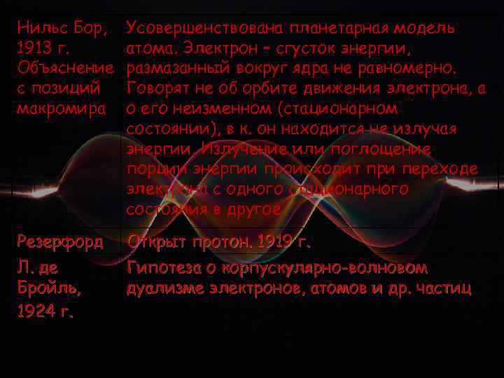 Нильс Бор, 1913 г. Объяснение с позиций макромира Усовершенствована планетарная модель атома. Электрон –