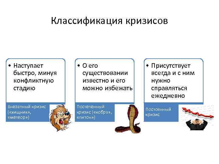 Классификация кризисов • Наступает быстро, минуя конфликтную стадию • О его существовании известно и